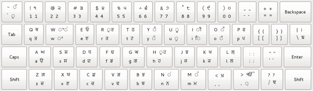 dvorak keyboard layout