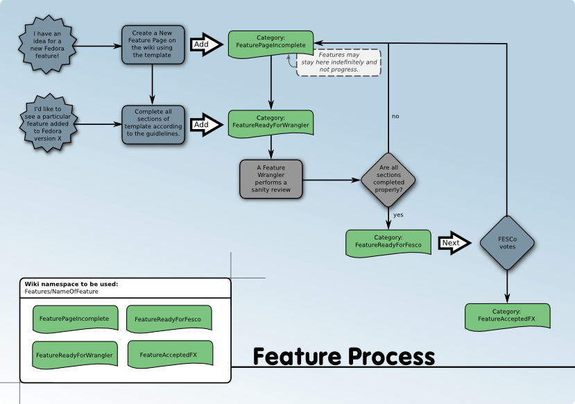 Features Policy feature-process-flow2.png