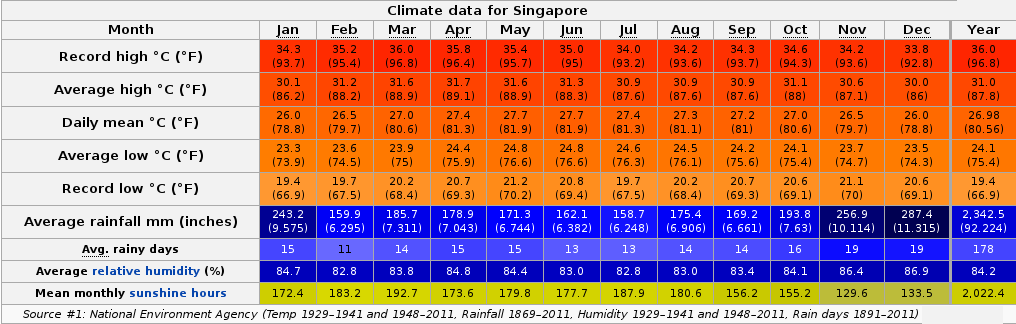 Singapore-Climate.png