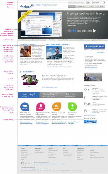 File:Wwwfpo-redesign-2010 1-frontpage.png