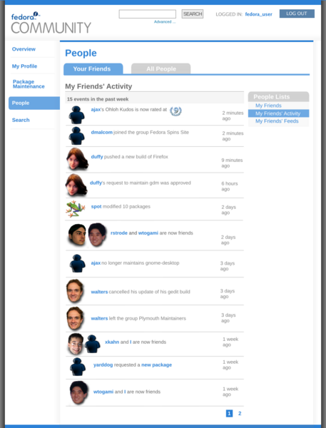 File:Myfedora people activity.png