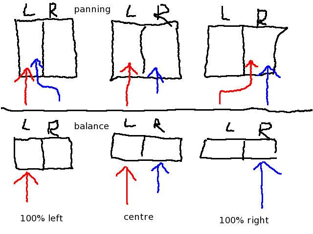 File:FMG-Balance and Panning.xcf
