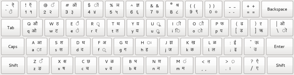 akruti font keyboard