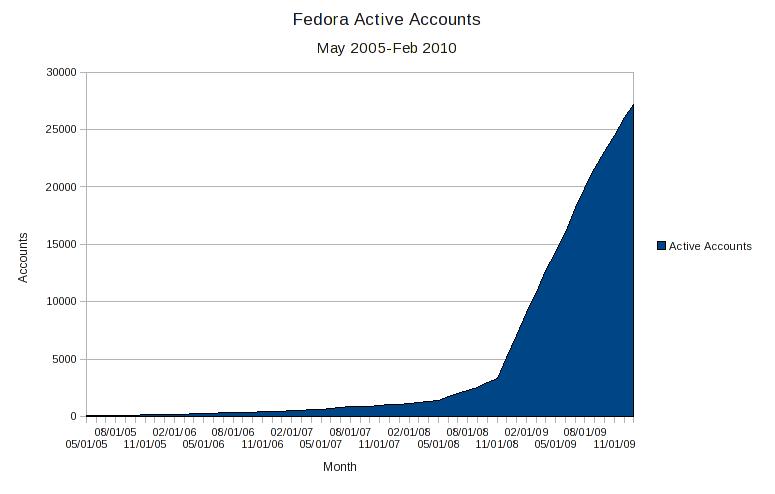 Accounts 2010-02.jpg