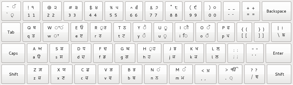Sun Tommy Tamil Font Keyboard Layout