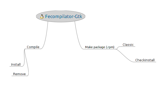 Fedoracompilator-gtk whatisit.png