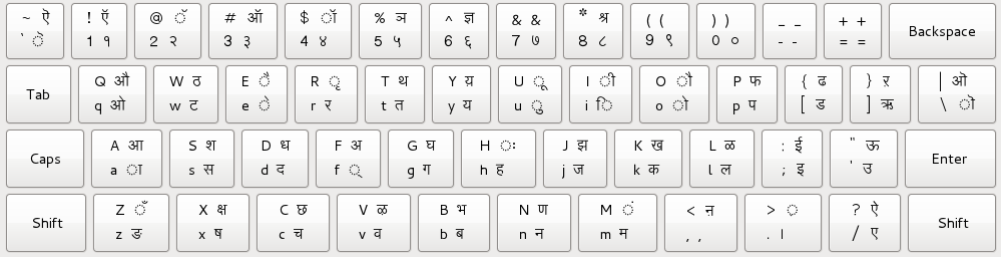 remington keyboard layout