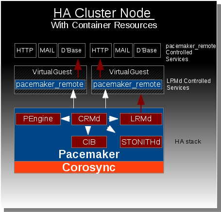 Ha node w container resources.jpg