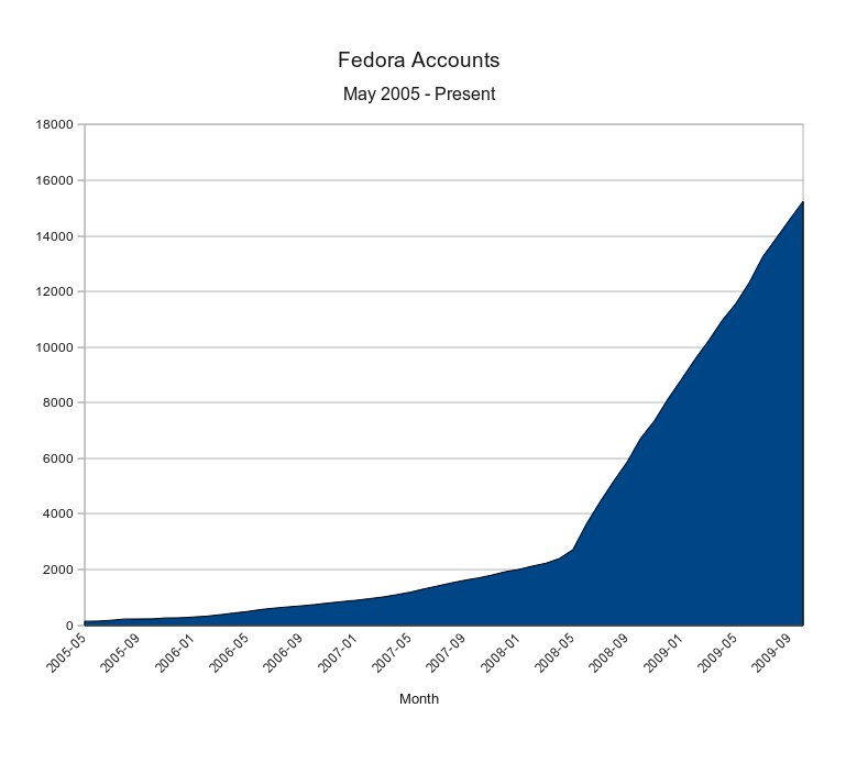 Accounts 2009-10.png