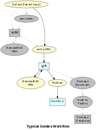 File:Flo-guides.png