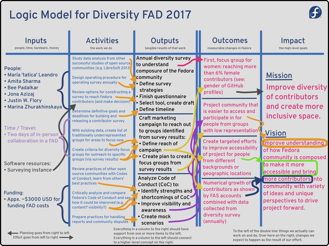 Diversity Activities Resource Guide