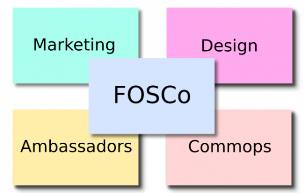 First FOSCo Composition